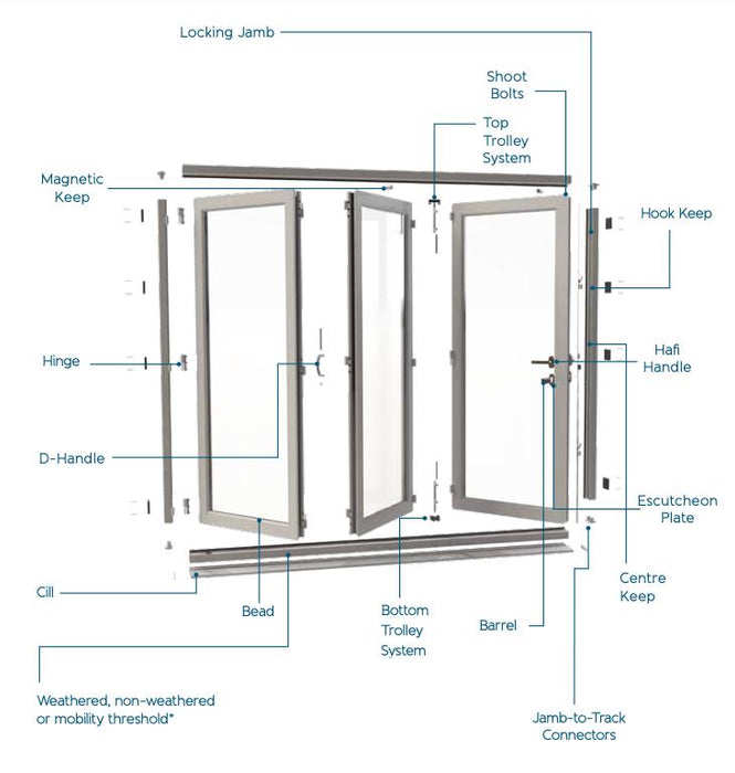 1500mm Origin Hipca White Gloss Aluminum Bifold - 2 Section - Home Build Doors