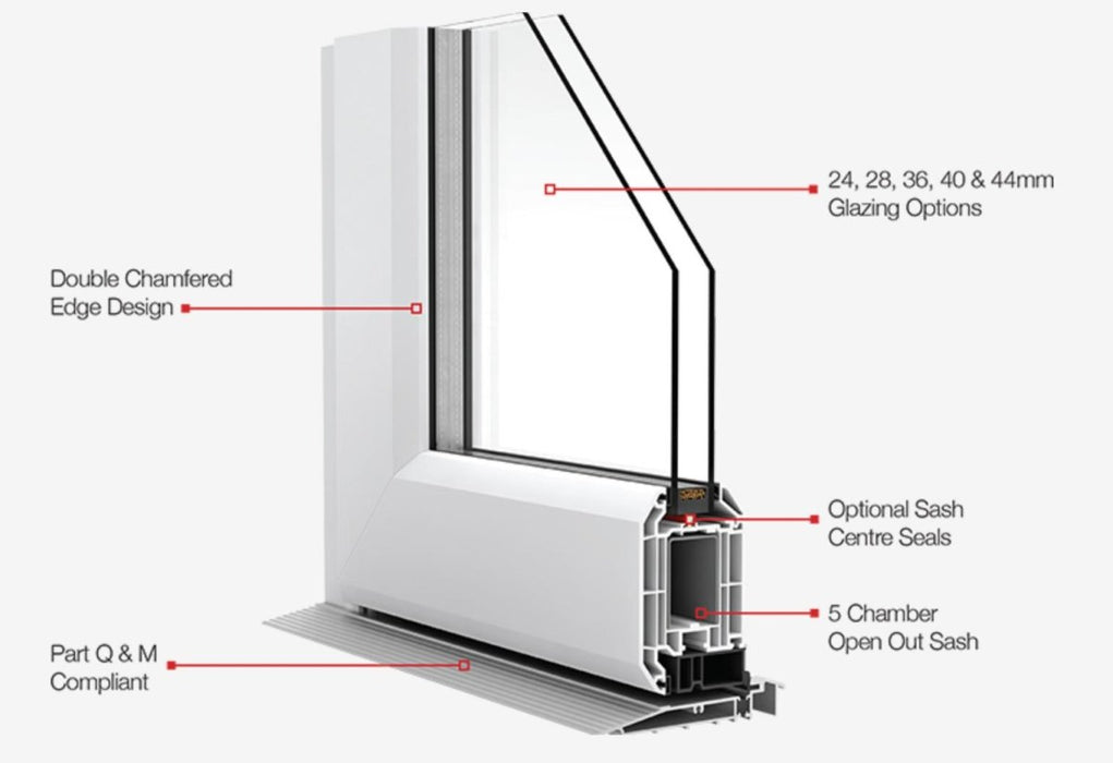 1500mm White PVCu Heritage French Door - Home Build Doors