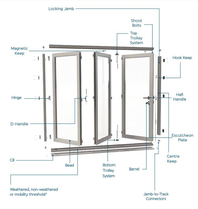 1800mm Origin Hipca White Gloss Aluminum Bifold - 3 Section - Home Build Doors