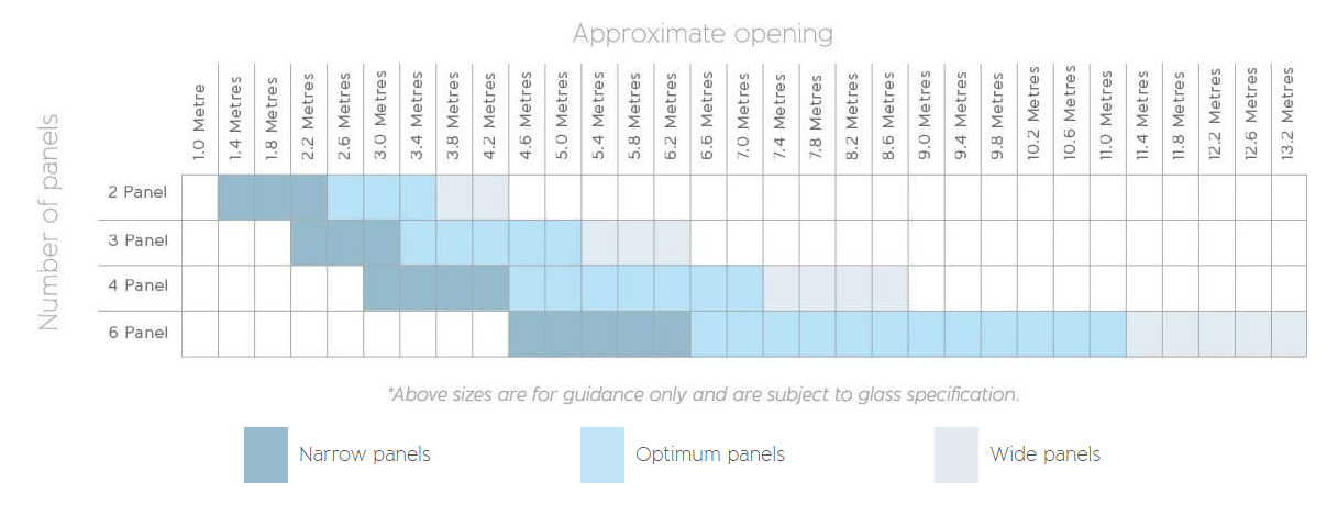 Origin OS20 Aluminium 2 Section Sliding Door