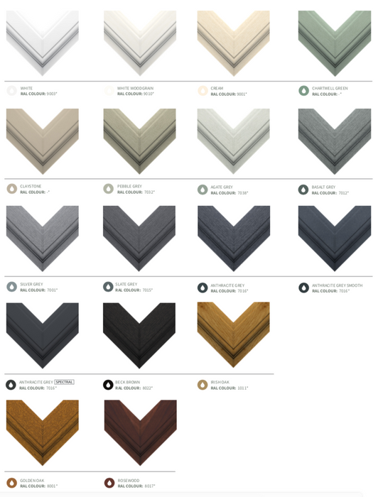 Veka M70 UPVC Window - Top Hung